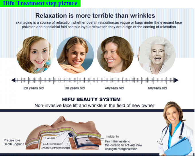 Professional Wrinkle Removal HIFU Machine