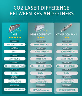 Co2 Fractional Laser Machine USA Coherent Metal Tube With Three Model Power Supply 40 W